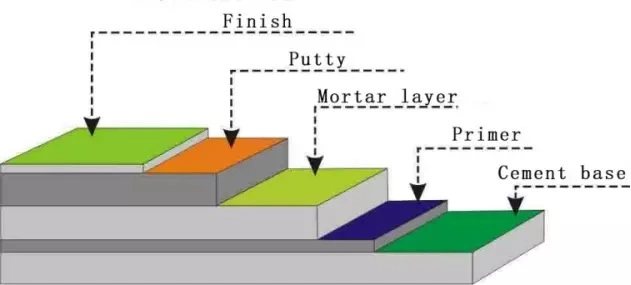 High Glossy Epoxy Flooring Material for Epoxy Coatings Finish