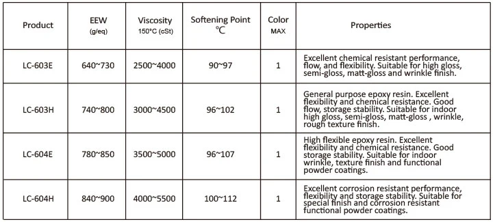 Hq903e Crystal Epoxy Resin E12 for Electronics Battery