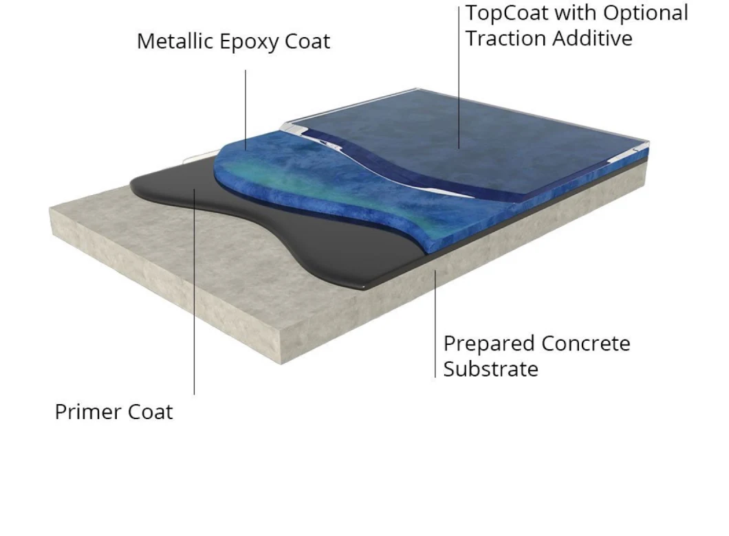 Stone Epoxy Countertops White Metallic Epoxy Floor Polyaspartic Flooring Epoxy Resin